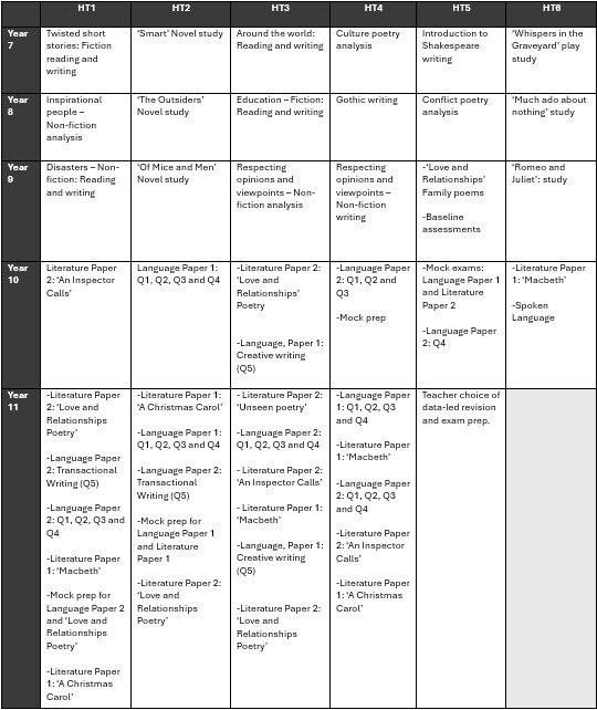 English Grid 26